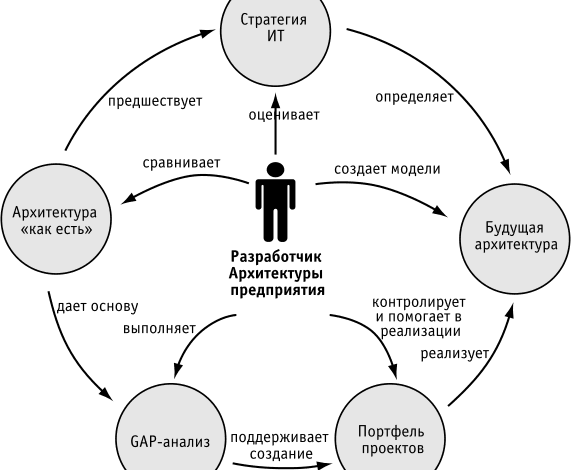 Как эксперты выстраивают долгосрочные стратегии развития