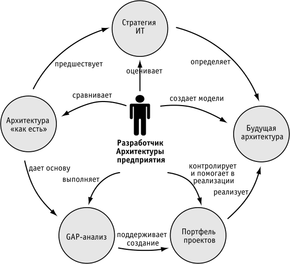 Как эксперты выстраивают долгосрочные стратегии развития