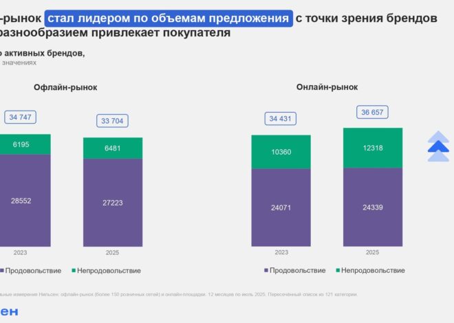 Что изменилось на цифровом рынке за последний год
