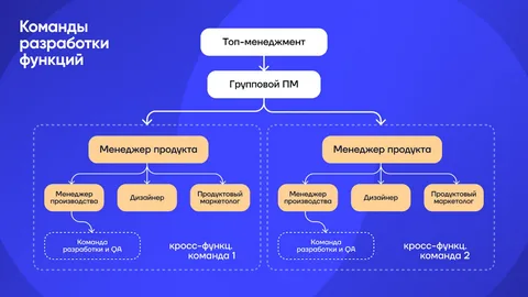 Какие онлайн-сервисы выбирают малые команды