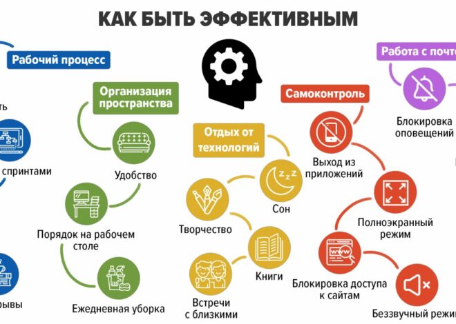 Инструкция по настройке эффективного рабочего процесса